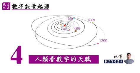 林博數字易經|《數字能量》04：人類看數字的天賦習慣